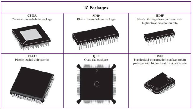 Challenges and Solutions in IC Chip Packaging