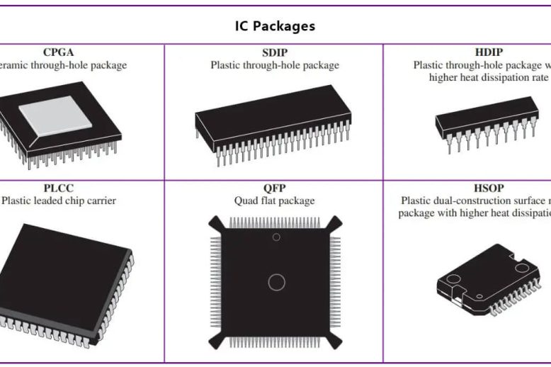 Challenges and Solutions in IC Chip Packaging