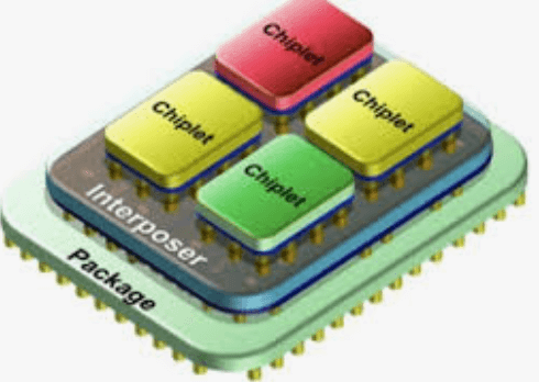 What is Chiplet