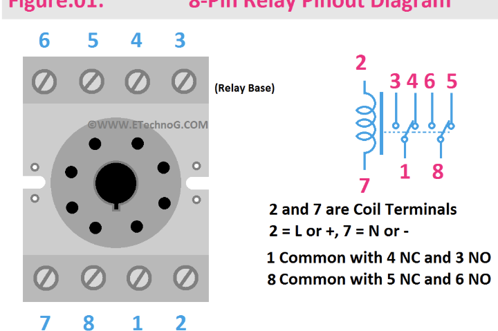 How To Wire a Relay with Different Pin Diagrams